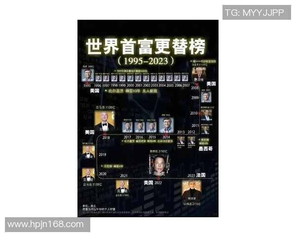 全球体育明星财富排行榜揭晓谁是最富有的运动员和他们的财富来源分析